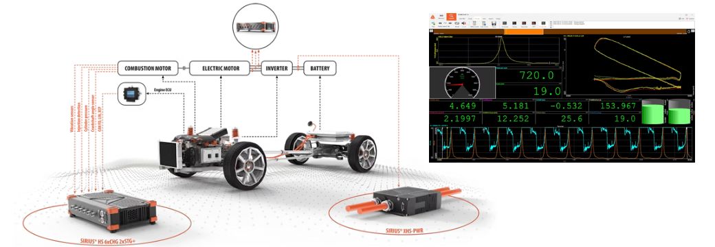 CONOZCA LA HERRAMIENTA AVANZADA PARA MEJORAR LA EFICIENCIA DE MOTORES HÍBRIDOS Y ELÉCTRICOS